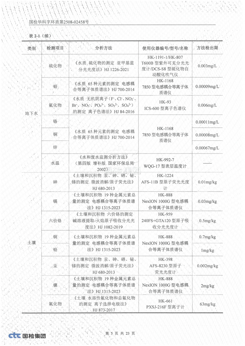 2508-02458 湖南腾鸿新材料有限公司土壤、地下水检测_04.png