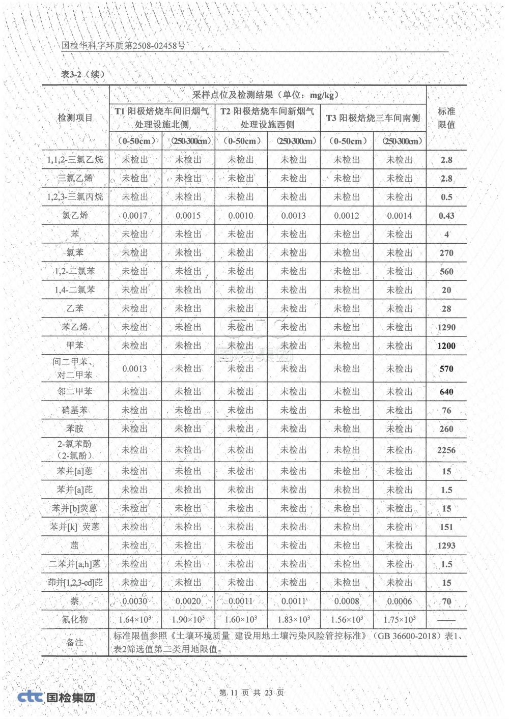 2508-02458 湖南腾鸿新材料有限公司土壤、地下水检测_10.png
