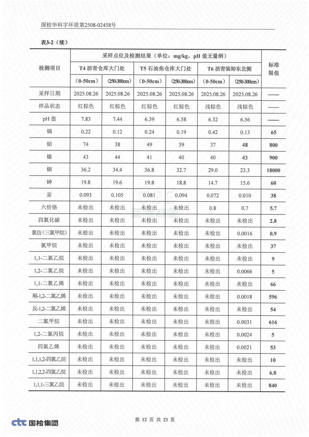 2508-02458 湖南腾鸿新材料有限公司土壤、地下水检测_11.png
