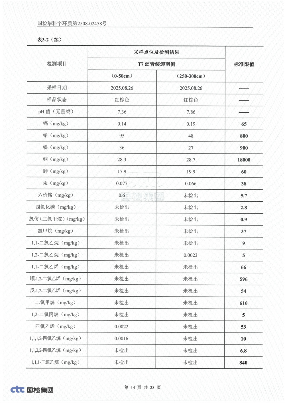 2508-02458 湖南腾鸿新材料有限公司土壤、地下水检测_13.png