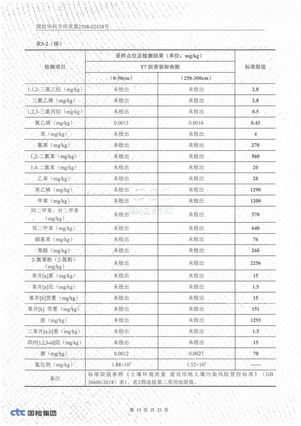 2508-02458 湖南腾鸿新材料有限公司土壤、地下水检测_14.png