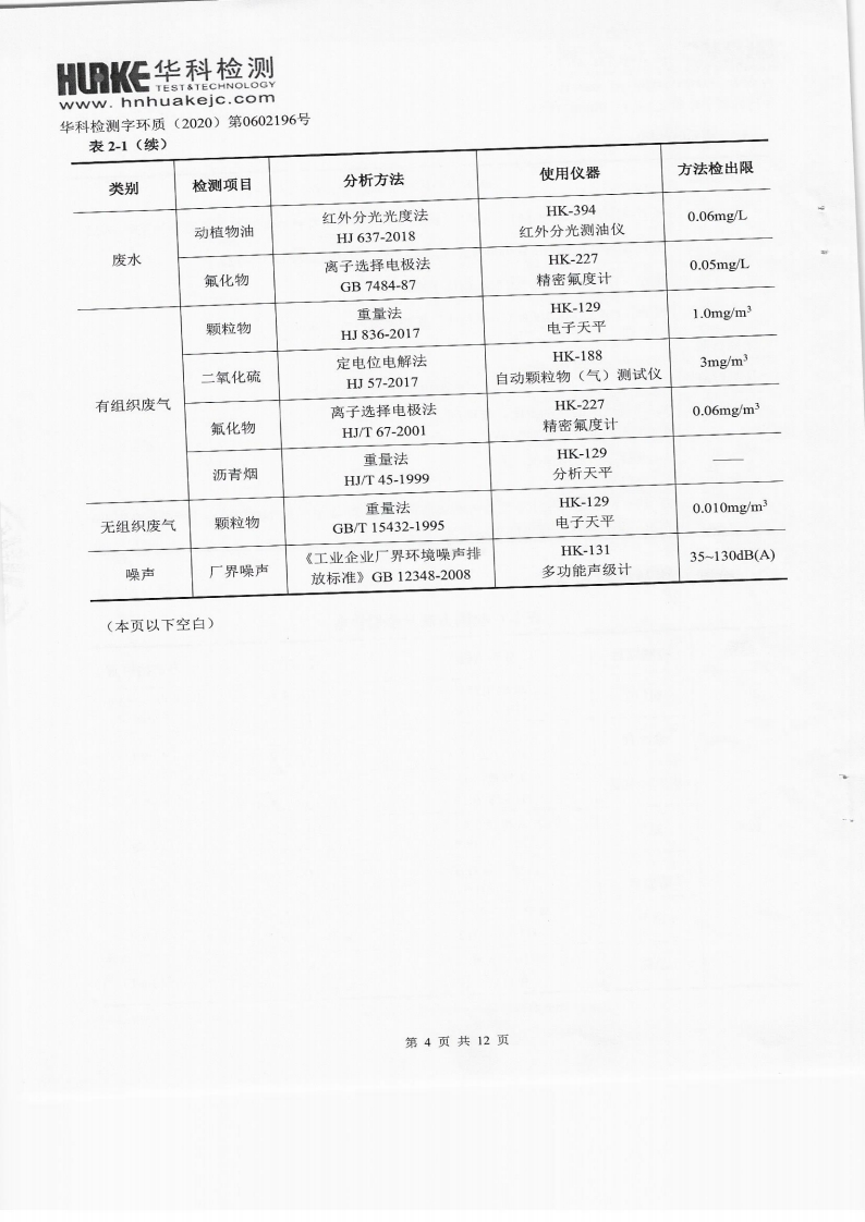 2020年第一季度检测报告(图4)